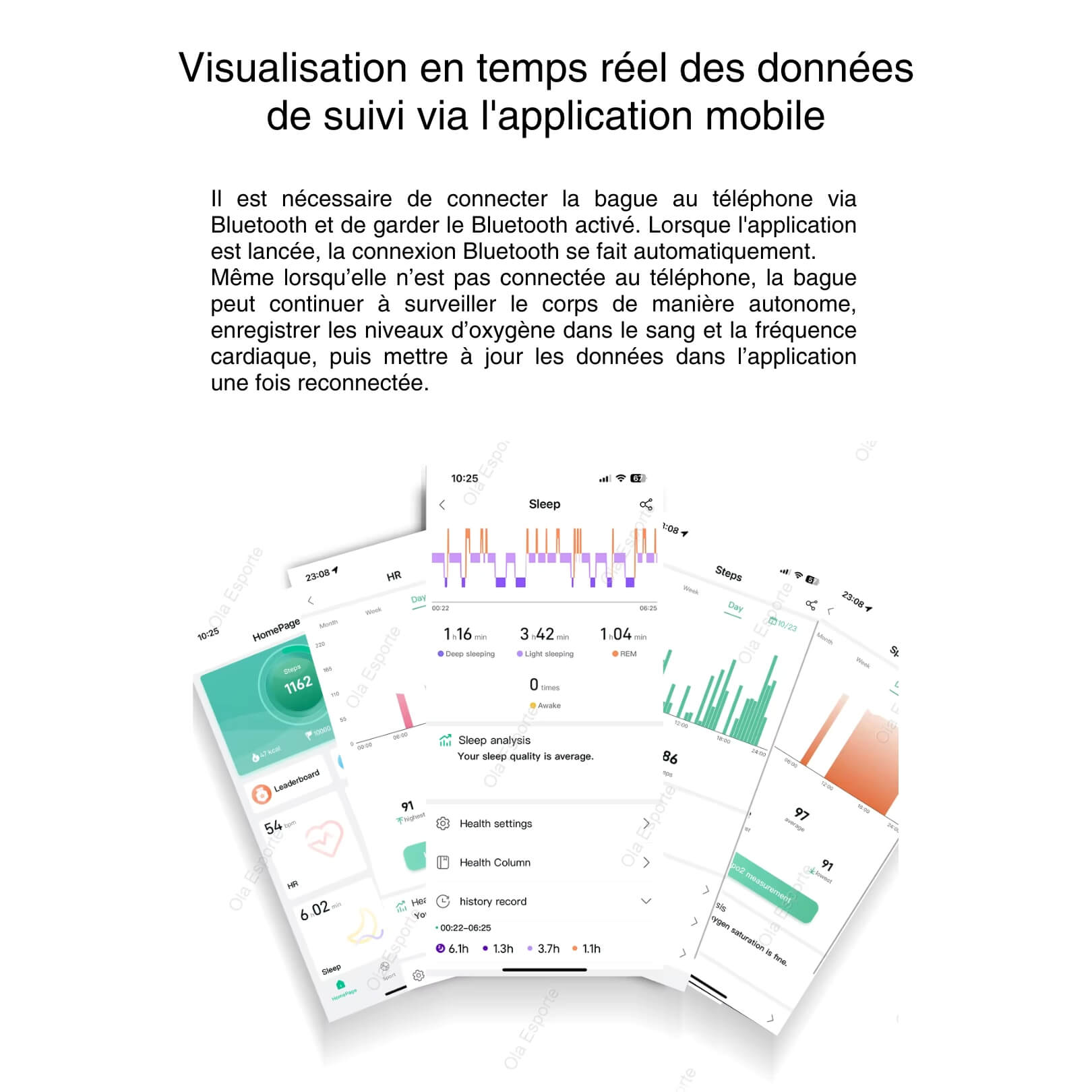 Ringfit™ – La Bague Connectée Nouvelle Génération